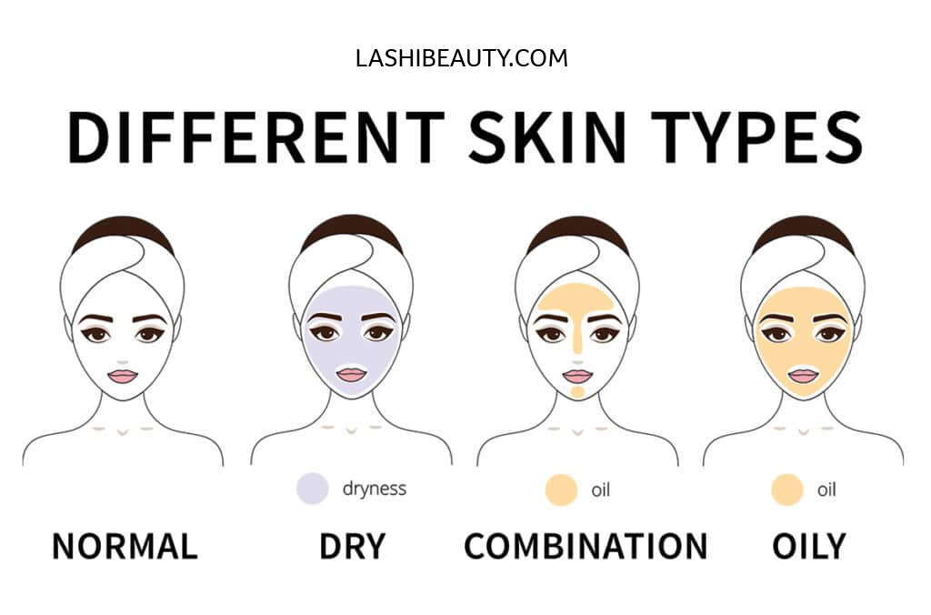 HOW TO KNOW YOUR SKIN TYPE